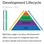 Enhance Your Product Development Lifecycle